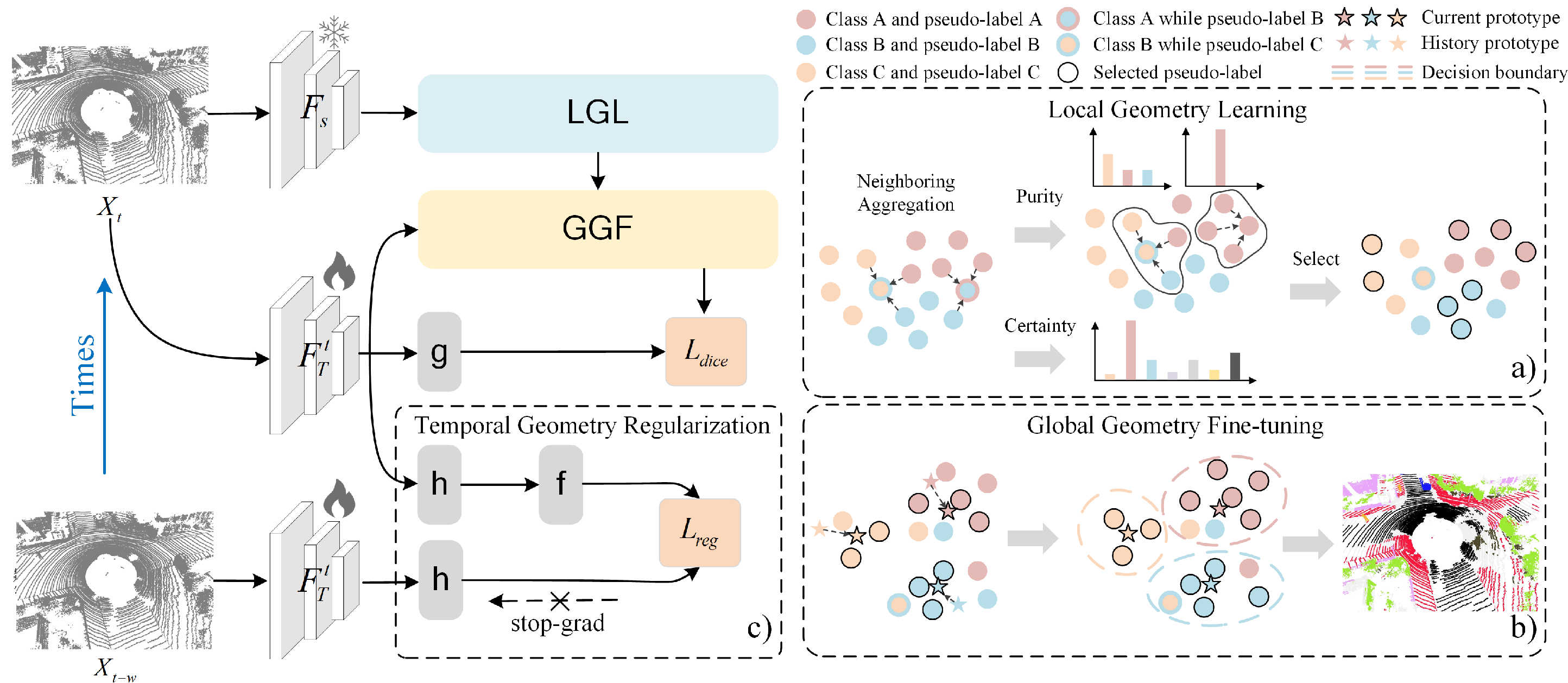HGL